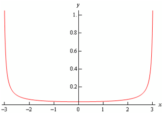 1888_Solve the differential equation1.png